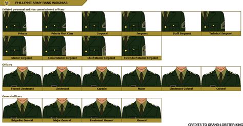 philippine army ranks from lowest to highest|Philippine Military Ranks.